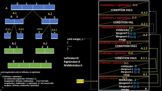 Merge sort algorithmin Tamil [upl. by Dell]