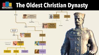 Oldest Christian Dynasty  Georgian Monarchs Family Tree [upl. by Amehsyt524]