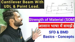 Cantilever Beam with UDL amp Point Load  SFD amp BMD Diagram Basics  Hindi [upl. by Ellenad]