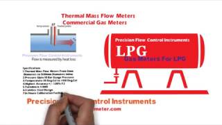 Gas Meter Manufacturer G 16 Domestic Gas Meters  Diaphragm Gas Flow Meter [upl. by Aicerg]