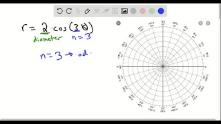 15–36 Sketch the graph of the polar equation r2 cos3 θ threeleaved rose [upl. by Attelrak]