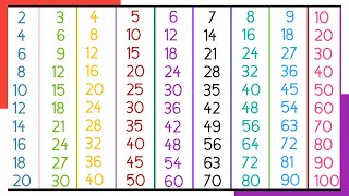 English mein pahade  Tables from 1 to 10 in English  English Times tables [upl. by Sacken204]