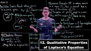 Qualitative Properties of Laplaces Equation  Partial Differential Equations  Lecture 12 [upl. by Halford]