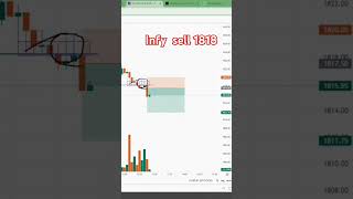 infylivetrade tradingkannada 301024 [upl. by Enyr373]