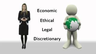 What is Corporate Social Responsibility [upl. by Gnaht332]