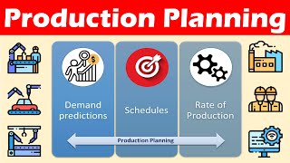 Procedure for Production Planning [upl. by Nairehs]