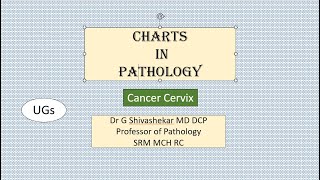 ChartCANCER CERVIX Pathology RATS MBBS SRM Dr GSS University Exam [upl. by Diane-Marie205]