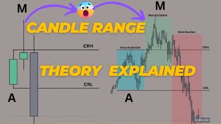 ICT Candle Range Theory CRT Explained Easily Predict Smart Money Moves [upl. by Noma]