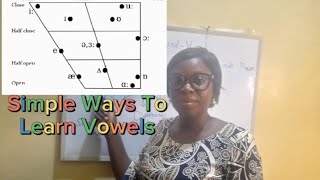 Mastering English Vowels All By Yourself [upl. by Eohce104]