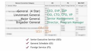 Understanding US Federal Grades [upl. by Goodhen]