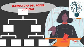 ESTRUCTURA DEL PODER JUDICIAL [upl. by Azenav676]