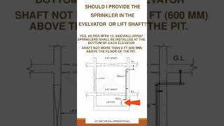 Fire Sprinklers requirement in SHAFT l NFPA 13 shortsfeed shortsvideo shorts short fire mep [upl. by Orban594]