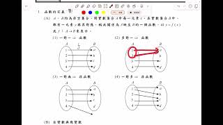 高三選修上12 函數的概念與極限1 [upl. by Ad]