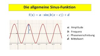 Die allgemeine Sinusfunktion [upl. by Schou]