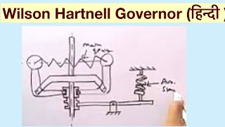 Wilson Hartnell Governor हिन्दी [upl. by Ennirok]