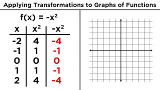 Transforming Algebraic Functions Shifting Stretching and Reflecting [upl. by Seraphine40]