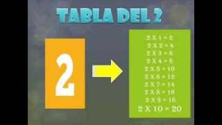 Tablas de multiplicar del 2 al 5 [upl. by Airotkiv494]