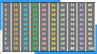 1 to 100 Counting for Kindergarten kids  1100  Maths lesson  1234 [upl. by Naraj261]