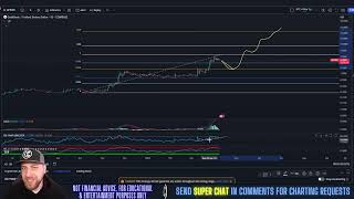 Goldfinch  GFI BULL RUN Price Prediction amp Technical Analysis April 2024 [upl. by Lodmilla17]