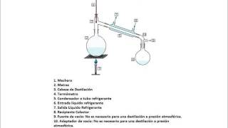 Destilación Simple [upl. by Ahsinut]