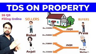 How To Pay TDS On Property Purchase  TDS On Property Purchase  TDS on Multiple BUYER and SELLER [upl. by Shurlock361]