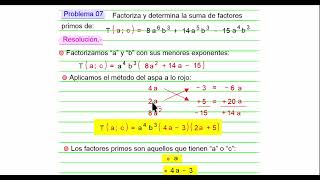 Metodo del aspa 7 [upl. by Bryanty69]