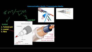 Computer Networks Tutorial  6 Transmission Media [upl. by Finer]