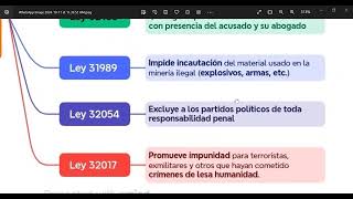 Leyes cuestionables por el congreso peruano 2023 2024 [upl. by Lucey]