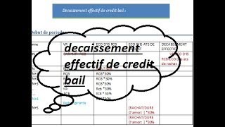 choix de financement  décaissement effectif de credit bail [upl. by Dania]