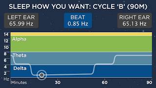 Sleep Cycle B 90 Minutes  The Best Binaural Beats  Sleep How You Want [upl. by Leind]