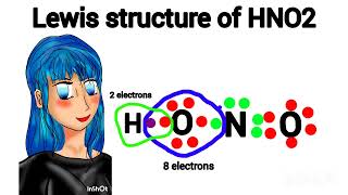 Lewis structure of nitrous acid ll Lewis structure of hno2 [upl. by Kamp]