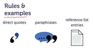 Referencing in RMIT Harvard the basics [upl. by Dominik]