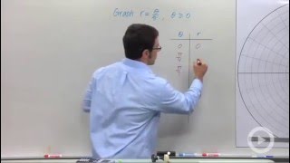 Graphing Polar Equations [upl. by Wrennie]