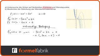 Funktionsschar Kurvendiskussion  Wendenormale [upl. by Bal]