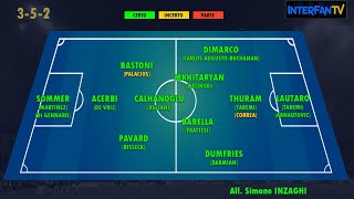 Il punto sul mercato dellInter e delle rivali dopo la prima giornata di Serie A [upl. by Fredia]