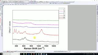 Raman Spectroscopic Analysis of Corrosion DATA [upl. by Ormand]