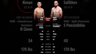 Song Kenan vs Muslim Salikhov Who will winfightpicks ufc [upl. by Lednik]