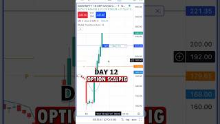 Day 12 of 20 Days Scalping Trading  Live Intraday Trading shorts [upl. by Berga12]