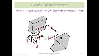 natuurwetenschappen  elektromagnetisme  gelijkstroommotor [upl. by Monte992]