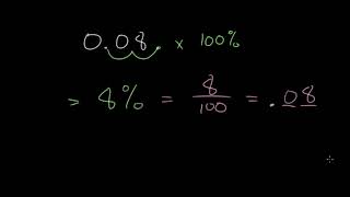 Convert Decimals to Percents [upl. by Alburg552]