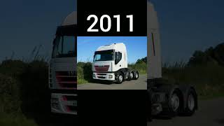 Evolution of Iveco Strails Truck 20022019 shorts evolution iveco ivecostralis 2024 [upl. by Haelahk]