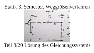 Statikklausur Stabwerk Weggrößenverfahren Theorie III O 820 [upl. by Nickey]