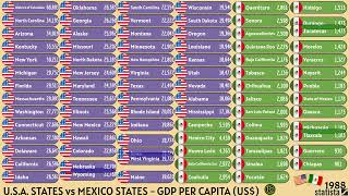 USA STATES vs MEXICO STATES  GDP PER CAPITA US [upl. by Hailey804]