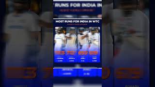 Most Runs In WTC SINGLE OPTIONS shortvideo mostrunsinworldcup rohitsharma [upl. by Oer]