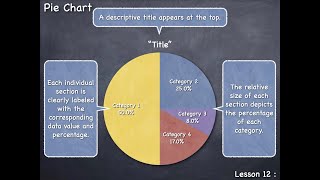 Lesson 12  Pie Chart [upl. by Repohtsirhc]