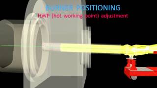 Burner positioning [upl. by Etnoid]