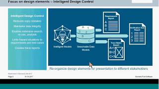 Polarion Medical Device Intelligent Design Control [upl. by Charline]