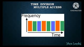 Lecture 41 Channelization Protocols  FDMA TDMACDMA in Tamil [upl. by Llemmart]