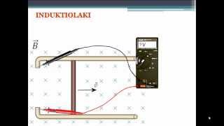 FY78 Induktiolaki yleisesti [upl. by Raji]