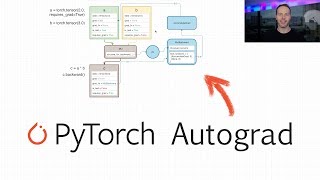 PyTorch Autograd Explained  Indepth Tutorial [upl. by Odlaniger]